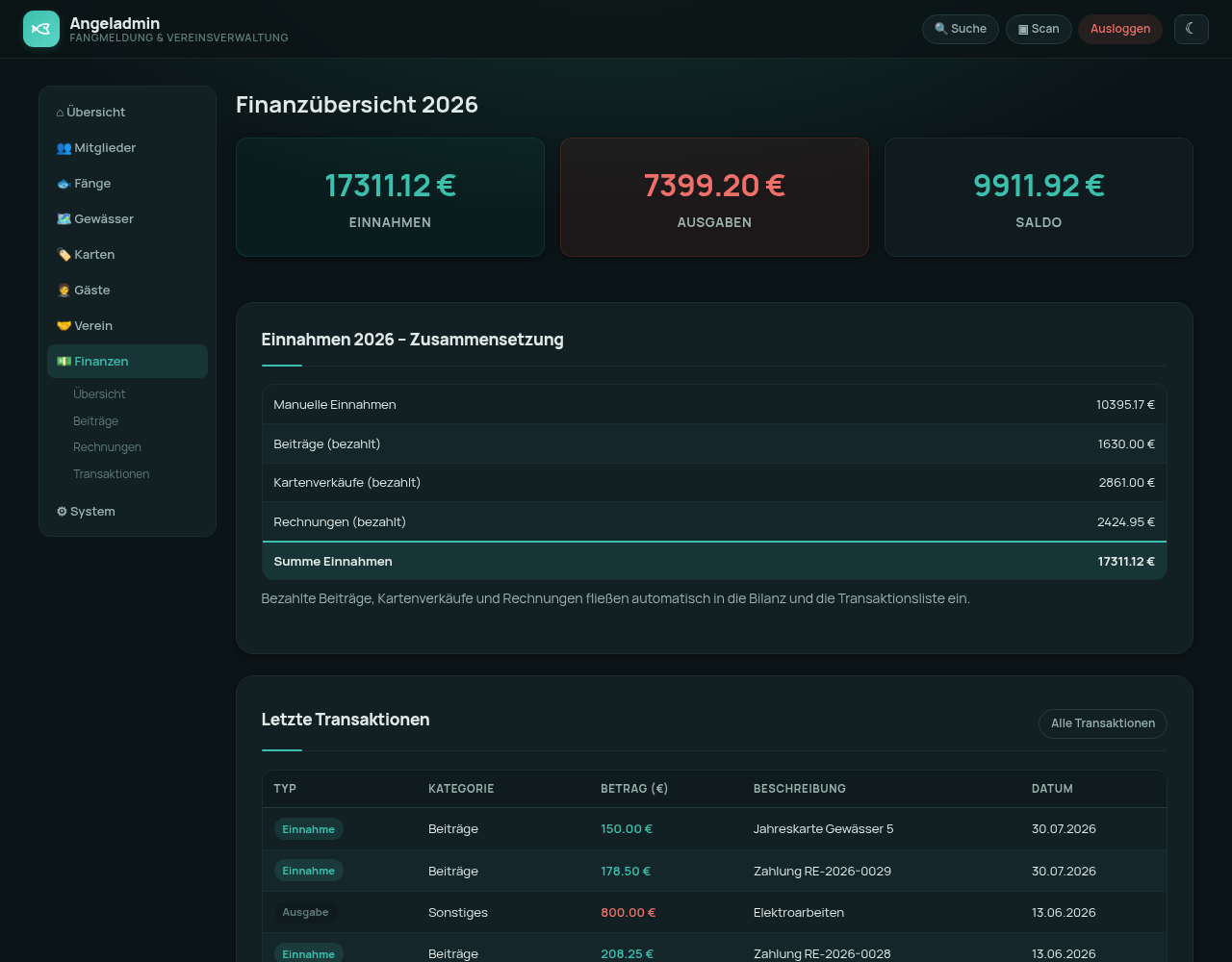 Finanzübersicht